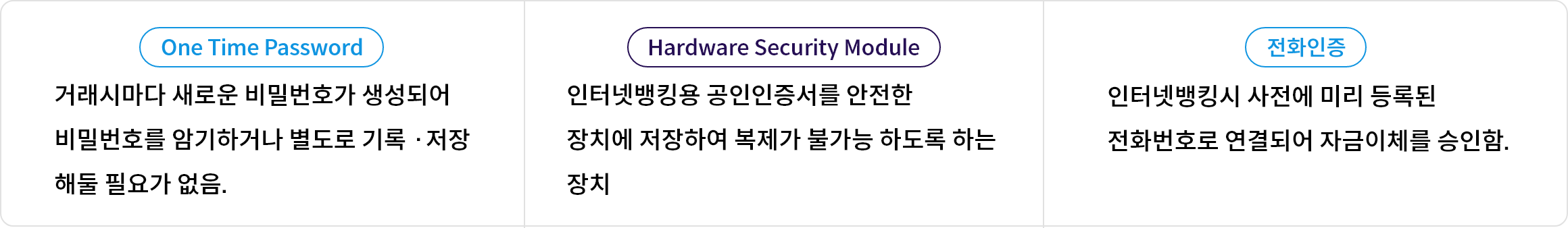 One Time Password , Hardware Security Module, 전화인증에 대한설명 - 자세한 설명은 아래 내용 참고